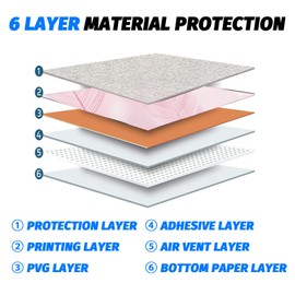 6-in-1 Protective for Digital Edition Version Slim Skin Console Controller Stickers Decal Colorful Pink 5 Station Play Accessories Decor Bubble-Free, Residue-Free