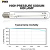 iPower 600 Watt Pressure Sodium HPS Grow Light Bulb 6