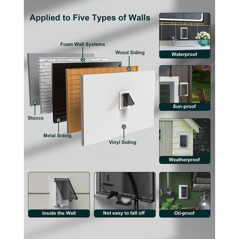 Recessed Outlet Box, DBVS1C-1 Low Profile Exterior Electrical Outlet Box