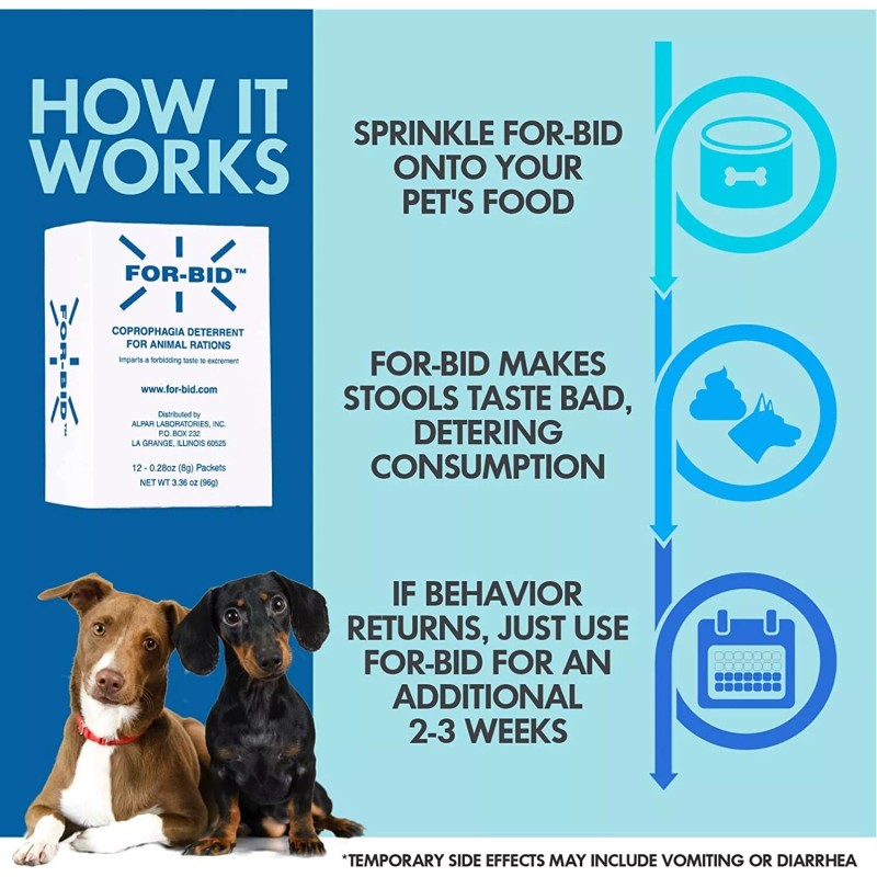 Forbid Stool Eating & Coprophagia Deterrent Dog & Cat Food