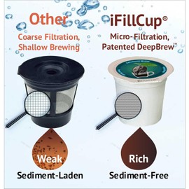 42 iFillCup Refillable K Cups - Ultrafine Filter for Sediment-Free Brew, DeepBrew Holds 50% More Coffee, Universal K Cup Brewer Compatibility, Insanely Rich, Reusable up to 5 Times (Green)