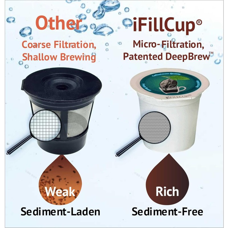 42 iFillCup Refillable K Cups - Ultrafine Filter for Sediment-Free