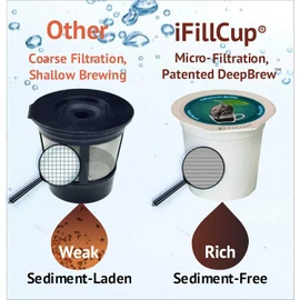 42 iFillCup Refillable K Cups - Ultrafine Filter for Sediment-Free Brew, DeepBrew Holds 50% More Coffee, Universal K Cup Brewer Compatibility, Insanely Rich, Reusable up to 5 Times (Green)