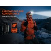 Nighteye Rechargeable Camping Headlights Waterproof LED Head Lamp 2000Lm 6000K