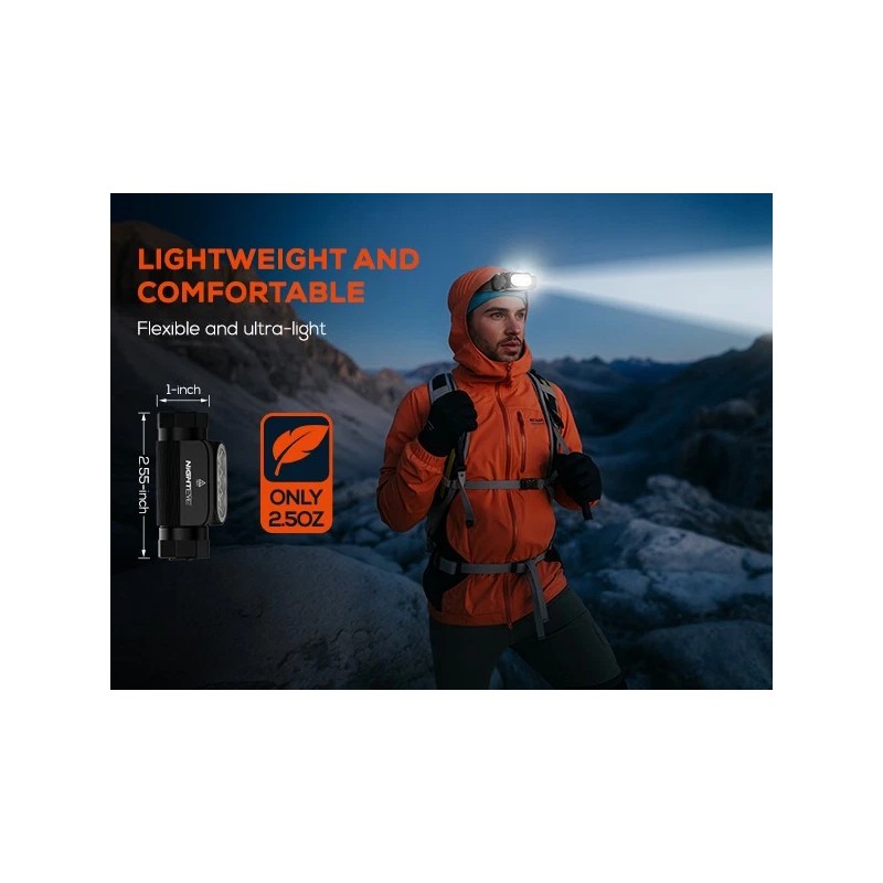 Nighteye Rechargeable Camping Headlights Waterproof LED Head Lamp 2000Lm 6000K