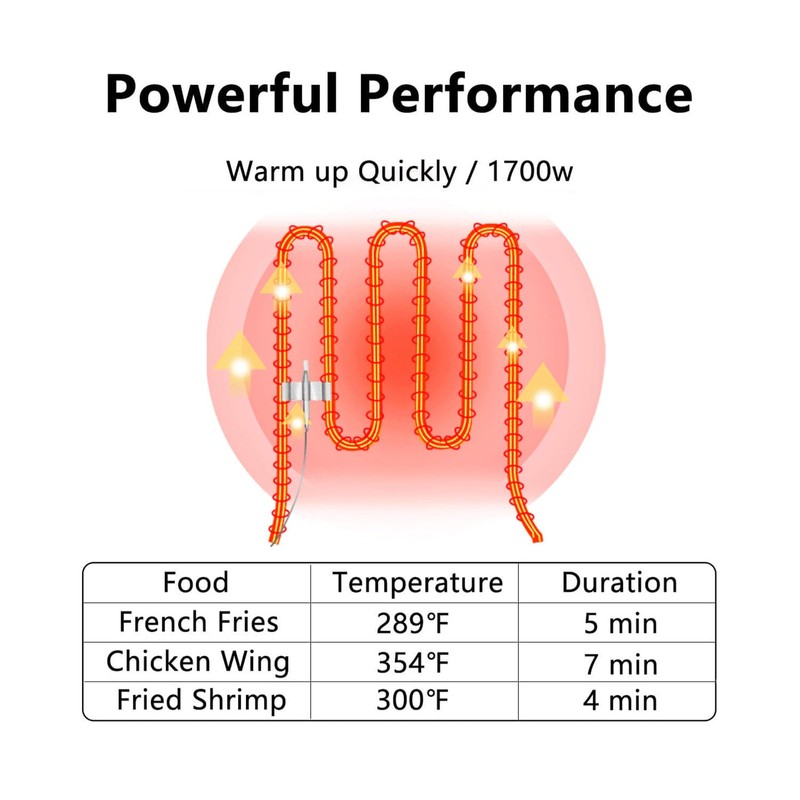 Electric Deep Fryer with Basket for Home Use, Countertop Commercial