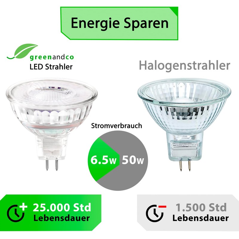 greenandco 5x CRI 90+ MR16 GU5.3 Dimmable LED Spotlight, 6.5