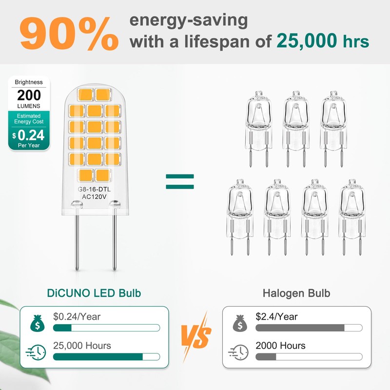 DiCUNO G8 LED Bulb Dimmable, Equivalent to G8 Halogen Bulb