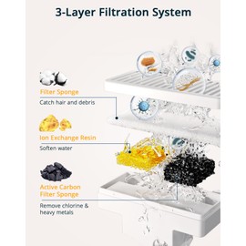 PETEMPO Vortex Water Fountain Filter Pack, 6 pcs Filters Replacement for Cat Water Fountain for PWF-03 & PWF-04