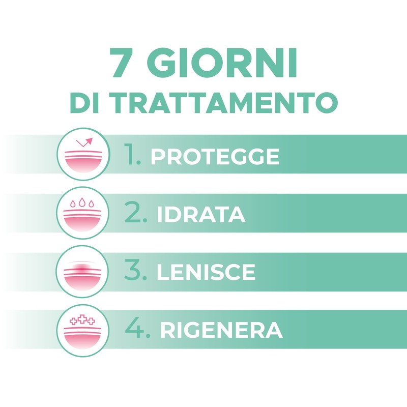 DERMOXEN Ovuli Vaginosi Batterica, Candida e Infezioni Batteriche 7pz
