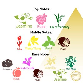 Amuze Fragrance Egyptian Musk, 12 ml - METAL | Premium Perfume Oil | Attar Oil | Alcohol-Free | Vegan & Cruelty-Free