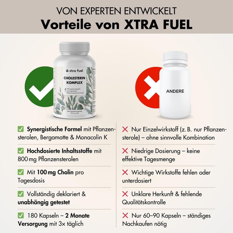 Cholesterol Complex with Plant Sterols & Choline - 180 Vegan