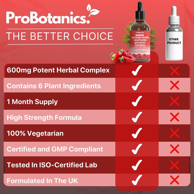 ProBotanics Cayenne Pepper Drops Liquid Extract Supplement | Hawthorn Berry,