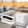 IZSOHHOME Compatible with RENPHO RP-AP068,Air Purifier RP-AP068,3-in-1 H13 Grade True