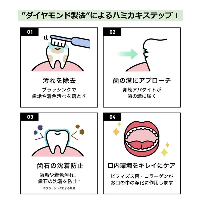 Whitening Toothpaste, Bad Breath Care, Eggshell Apatite (Hydroxyapatite)