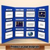 Paterr Trifold Poster Board with Storage Bag, Hook and Loop