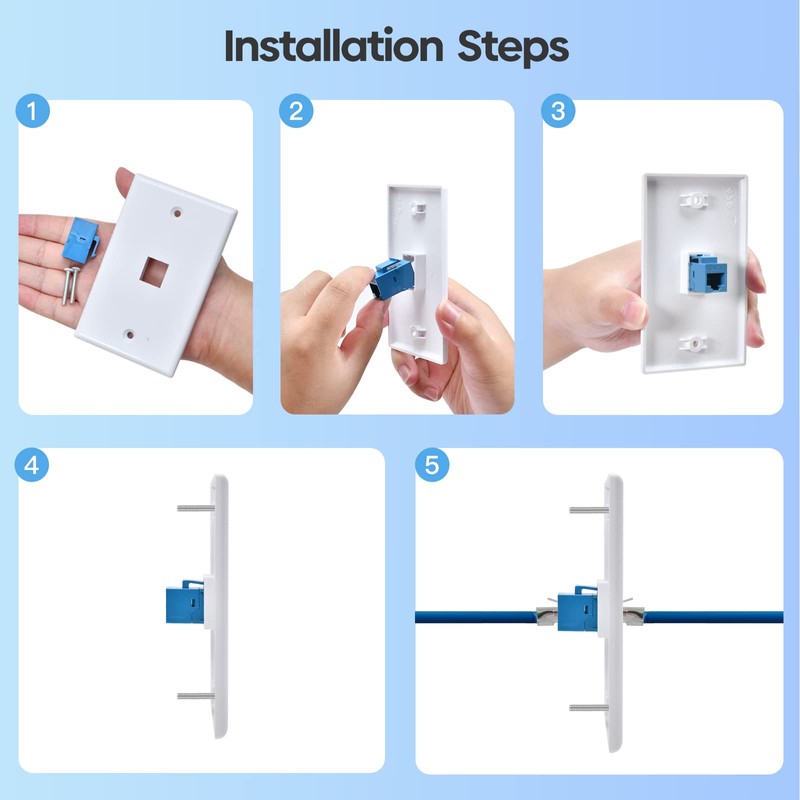 4 Pack Ethernet Wall Plate 3-Port Cat6 Keystone Jack RJ45