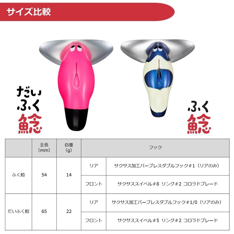 DAIWA Catfish Lure