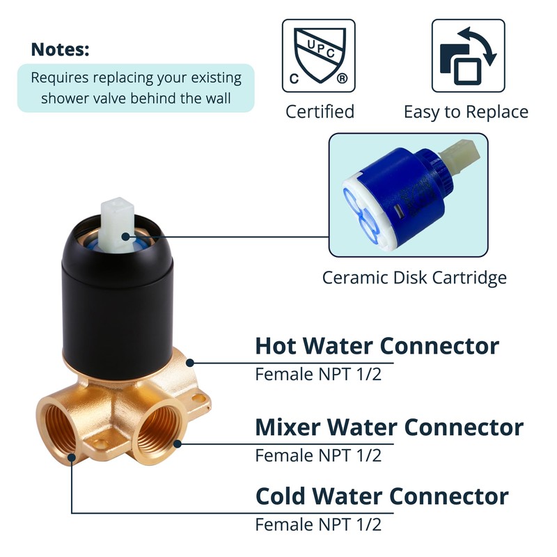 DOLGABA Shower Valve Handle Bathroom Shower Mixer Valve Kit, Wall