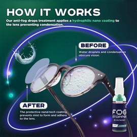 Ultravue Anti Fog Spray for All Lenses - Anti Fog Spray for Swim Goggles, Anti Fog Glasses, Anti Fog Motorcycle Helmets - Mask Defogger for Snorkel Masks - Anti Fog Lens Spray for Eyeglasses PPE Defog