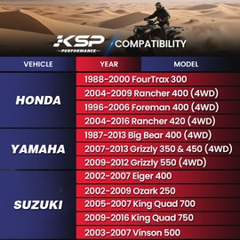 KSP 4x110 Wheel Spacers 2", Forged ATV UTV Wheel Spacers(50mm) Thick Compatible with Honda Rancher Fourtrax Foreman Rubicon,M10x1.25 Studs 84mm Hub Bore for Yamaha Suzuki Rhino Grizzly-4 Pack