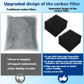 tuvisin Three-Stage Filtration Tank Filter Maintenance Kit Replacement for AquaClear 20 Power Filter,Aquarium Filter Media Replacement for Fish Tank Filter for 5- to 20-Gallon Aquariums