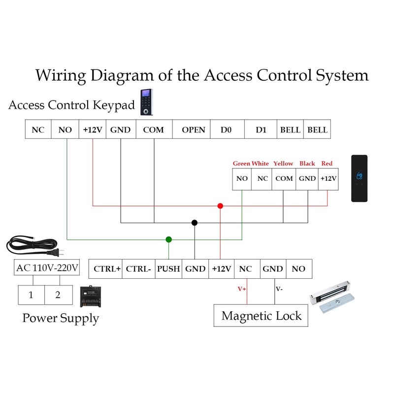 Waterproof Infrared Sensor Exit Button DC 12V 24V Wall Surface