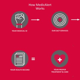 MEDICALERT Silicone Medical ID Bracelet for Men and Women w/Free Engraving - Green - Medium