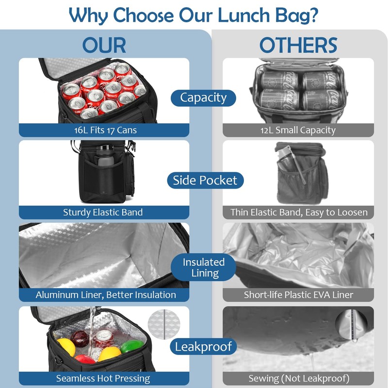 BISKLNDN Tactical Lunch Box Cooler Bag for Men - Large