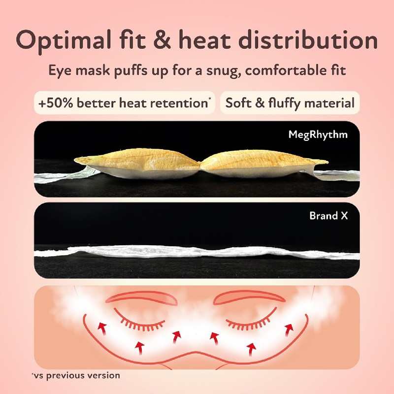 Megurizum Steam Hot Eye Mask Complete Ripe Yuzu Scent, Pack