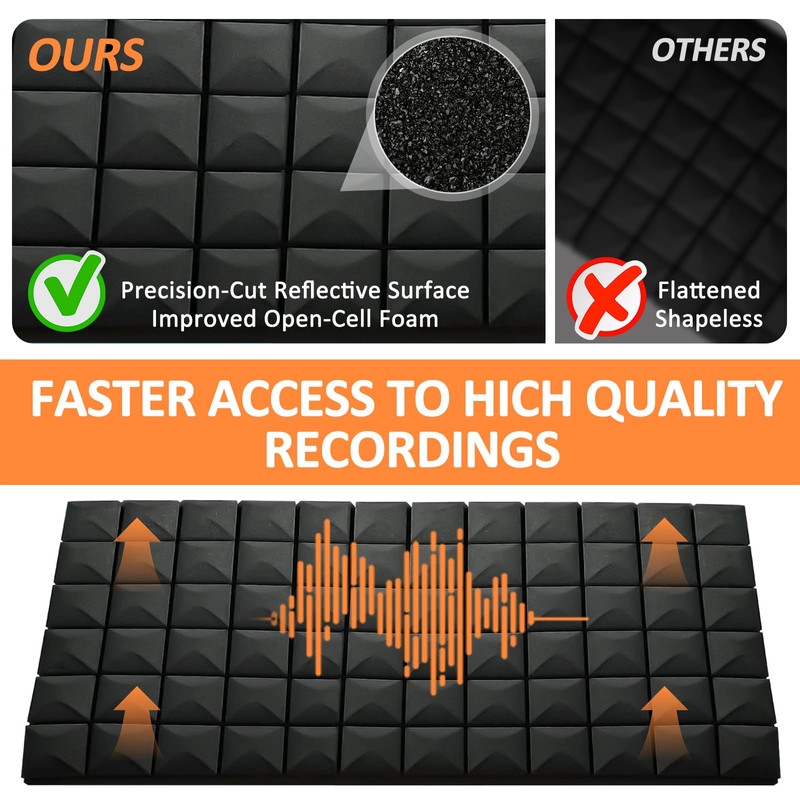 HUIDNAI 4 Pack Acoustic Foam Panels 48"x24"x2" Soundproofing Noise Cancelling