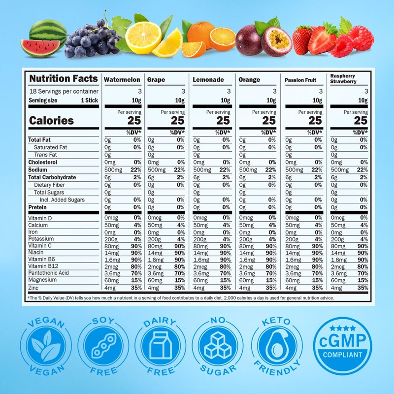 HydriPulse Electrolytes Powder Packets - Sugar Free, Naturally Flavored, 10