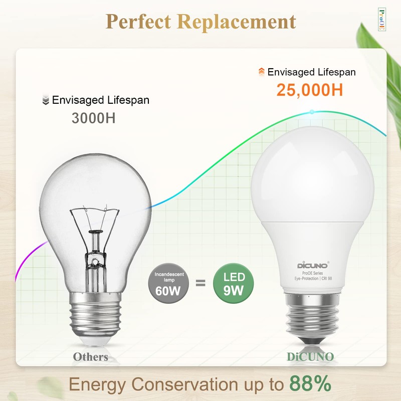 DiCUNO ProOE A19 LED Bulbs 60W Equivalent, 3000K Warm White,