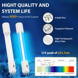 Giokyi 2 Pack 5W UV Bulb for Pond Filter Replacement UV Bulb Green Water Killer for COODIA 5W and Sunsun CUV-305, CUV-505, JUP-02 Filter Pump