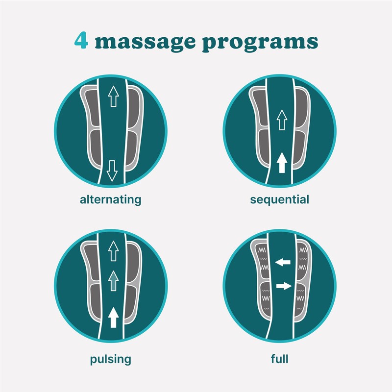 Homedics Modulair Compression Wrist Wrap Massager – Overlapped Compression Therapy