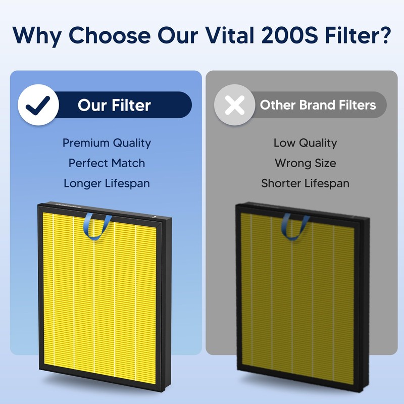 Vital 200S Pet Care Replacement Filter for LEVOIT Vital 200S-P