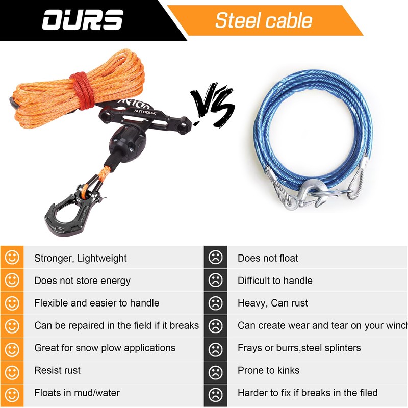 1/4" x 50ft Synthetic Winch Rope Kit with Protective Sleeve+Winch