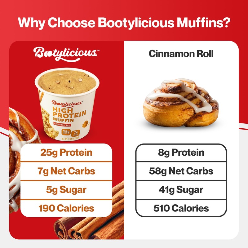 Bootylicious | High-Protein Muffin | 25g Protein, 7g Net Carbs,