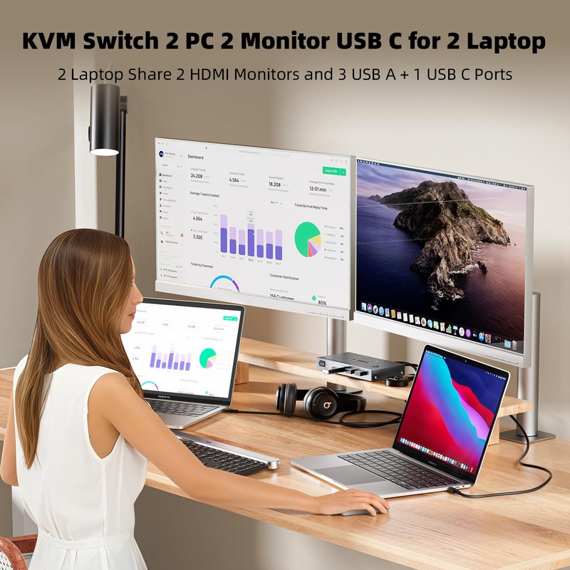 KCEVE KVM Switch 2 Monitors 2 Computers USB C