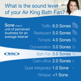 Air King AS54 Advantage Bath 50-CFM at 3.0-Sones, White Finish Exhaust Fans, Medium