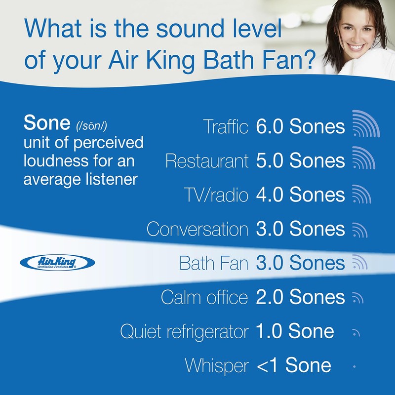 Air King AS54 Advantage Bath 50-CFM at 3.0-Sones, White Finish