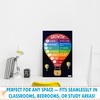 Space Inspirational Poster, Growth Mindset Posters for Classroom Decorations, Classroom