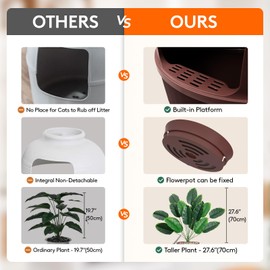 Lifewit Litter Box with Faux Plant & Scoop for Large Cat, Hidden Corner Enclosure Litter Tray with Odor Control & Carbon Filter in Living Room/Bedroom/Bathroom, Brown