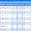 PRECIPETTE Pipette 1-10ml Micropipette Lab Single Channel Pipette High Precision