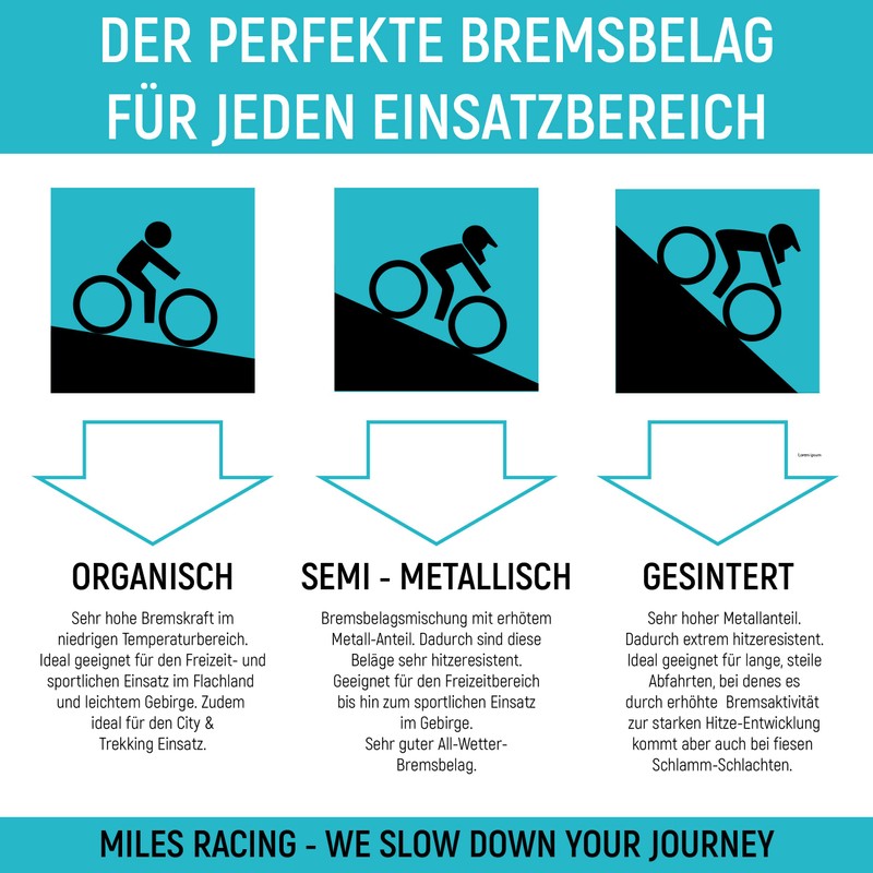 Miles Racing E-Bike Disc Brake Pads Organic for Avid Elixir