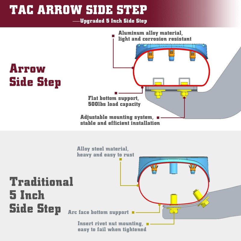 TAC Arrow Side Steps Running Boards Compatible with 2007-2018 Jeep