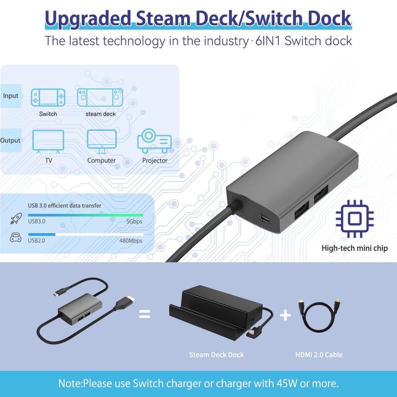 Steam Deck Dock, 6-in-1 Docking Station for Steam Deck, Steam