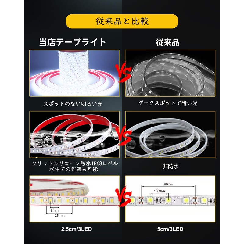 Led Tape Light, Strip Light, 16.4 ft (5 m), 600