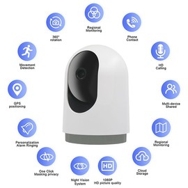 EIGHTREE Smart Security Camera, with Motion Detection for Baby & Pet Monitor, Night Vision, 2.4GHz WiFi, White