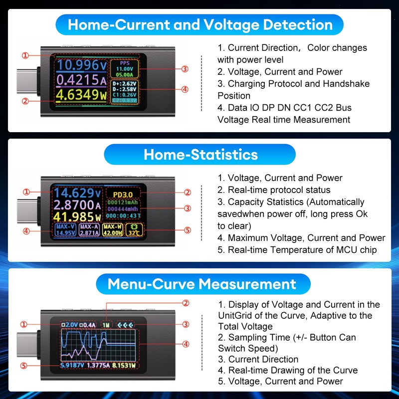USB Tester 3.3V-40V Heemol 12A USB C Meter, Digital Multimeter